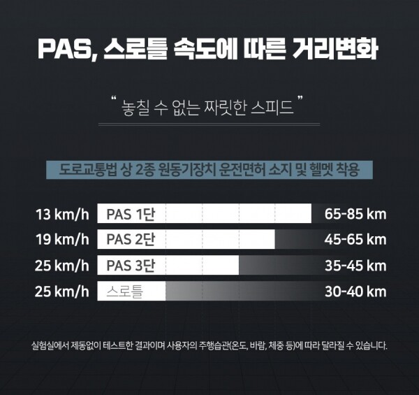 라이딩데이,[모토벨로] MTB 전기자전거 12Ah- PAS/스로틀모드 접이식전기자전거 T9sports