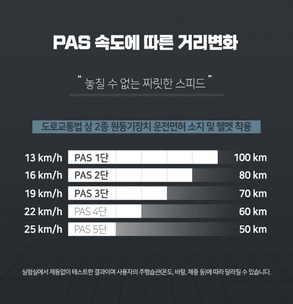 라이딩데이,[모토벨로] MTB 전기자전거 15Ah- PAS/스로틀방식 머그가드 리어랙 K10